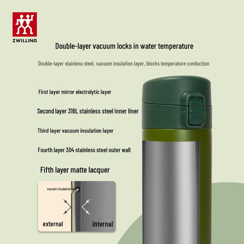 Zwilling Enjoy Series Vacuum Insulated Mug