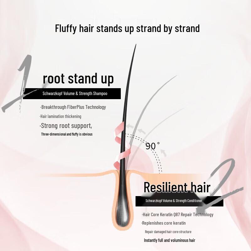 Schwarzkopf Volumizing & Strengthening Conditioner 400ml