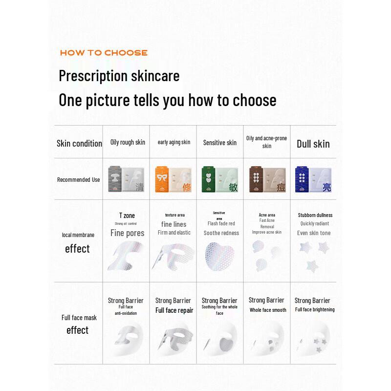 C-Ka Dual-Layer Cleansing & Repairing Face Mask