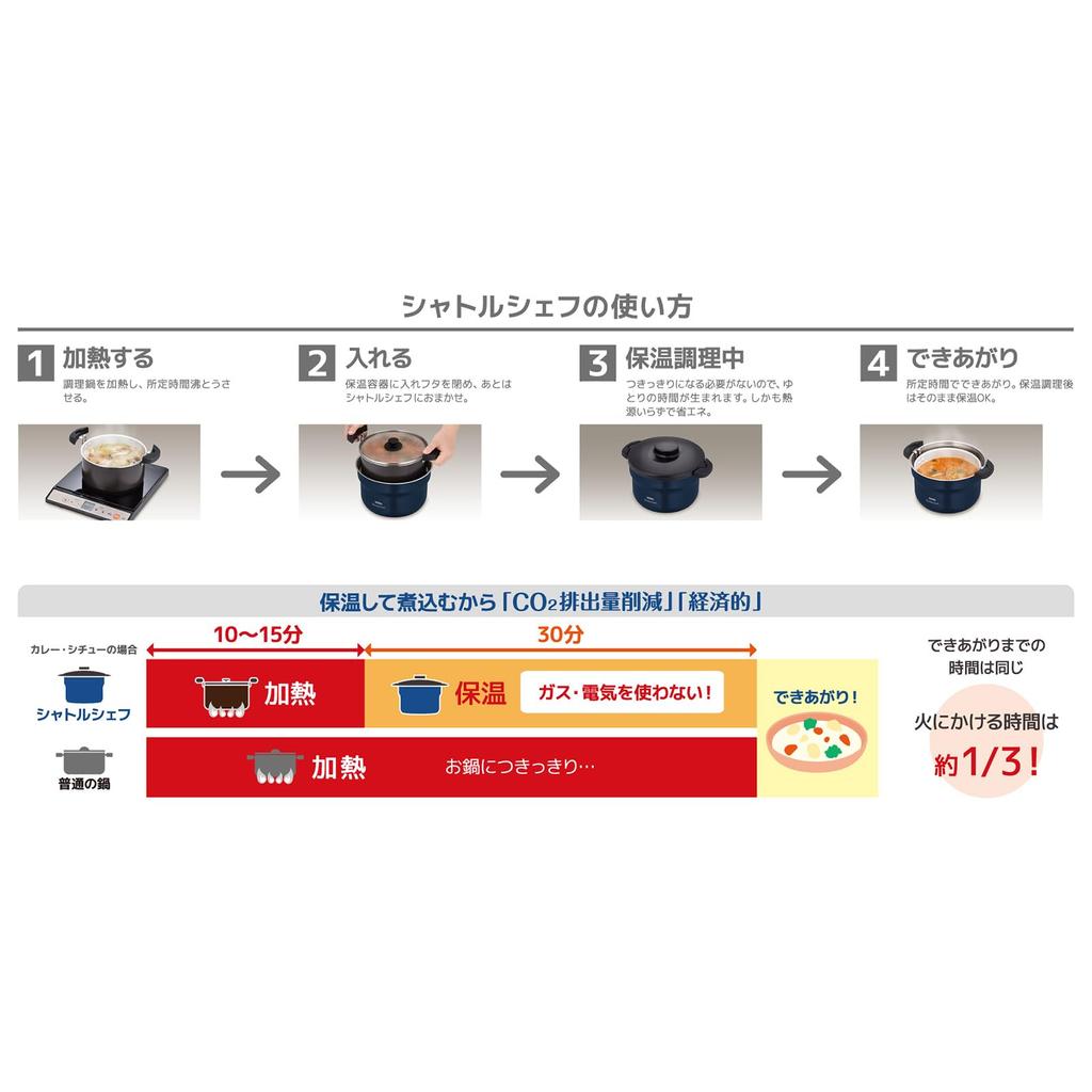 Thermos Vakuumisoliertes Kochgerät Shuttle Chef 2,8L (3-5 Portionen) Marine CeraProtect Beschichtung KBJ-3002 NYY