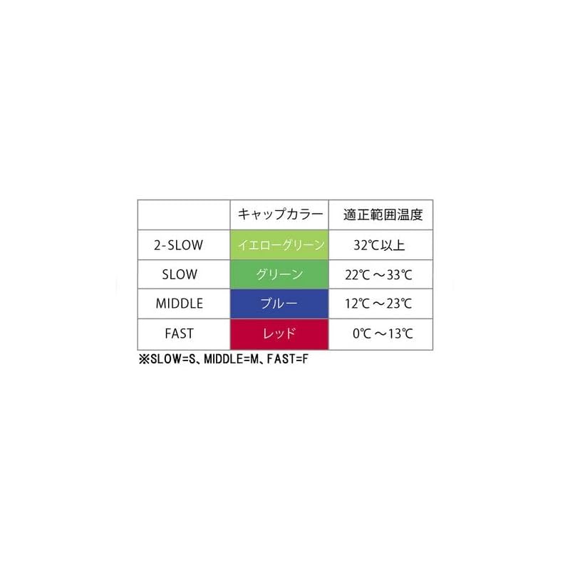 Yonex Badminton Shuttlecocks Mavis 40P (Nylon + Synthetic Cork) 3-pack MIDDLE (Suitable temperature 12-23°C) M-40BP