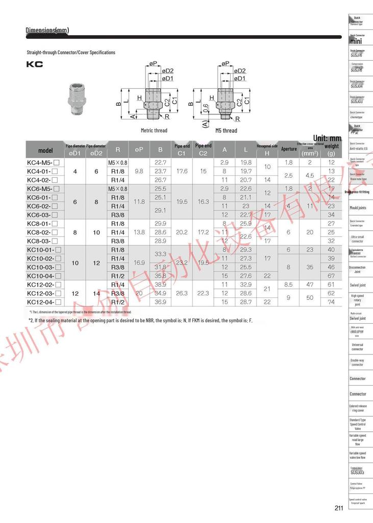 PISCO KL10-01-1 Genuine Brass Quick Connect Pipe Fitting