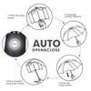 ZOMAKE Faltschirm mit Automatik 10 Super Extra Perfekt für die Regenzeit und Inklusive Aufbewahrung Schwarzer Ein-Knopf-Öffnen/Schließen, Speichen, Wasserabweisend,