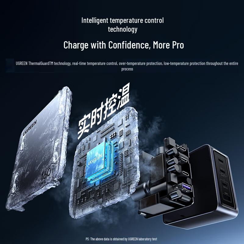 Ugreen 160W GaN USB-C Multi-Port Schnellladegerät Set