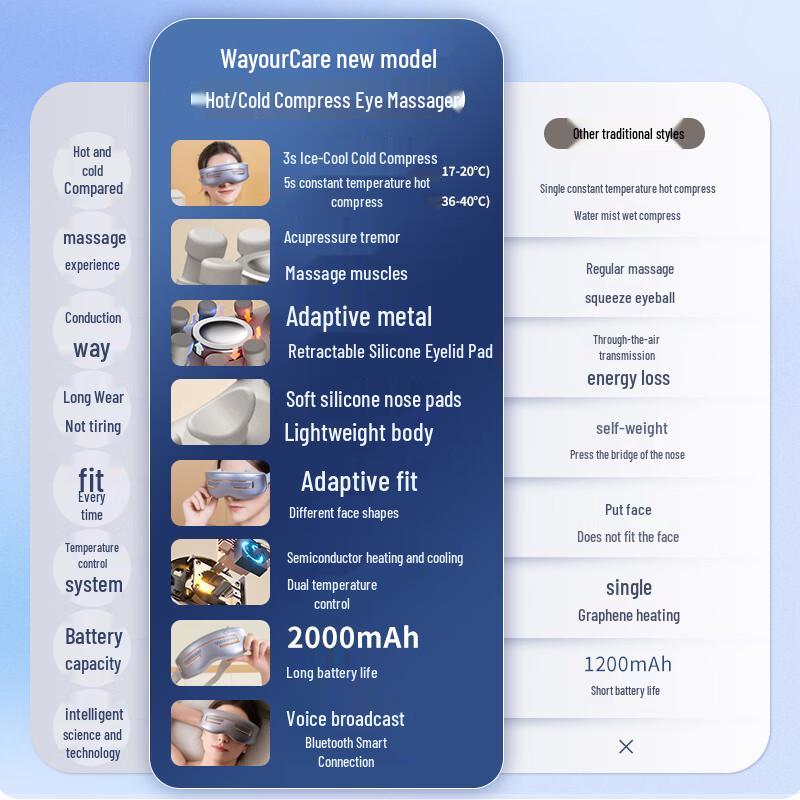 WayourCare wyc-021 Smart Eye Massager CN plug (adapter included)