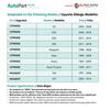 Radiator Expansion Tank Cap for Citroen