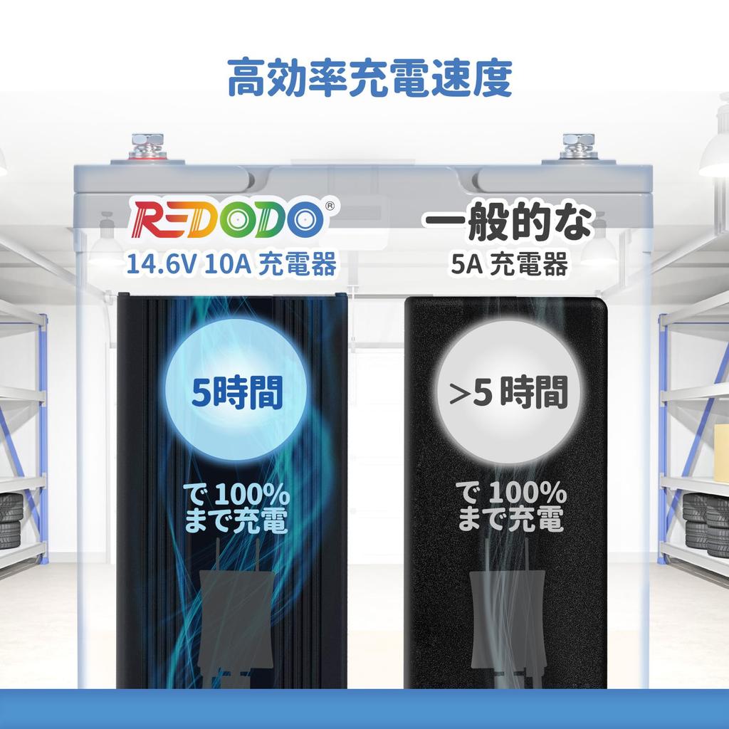 Redodo 14.6V 10A Ion Phosphate Charger, Fast Charging, LiFePO4 Charger, Restore