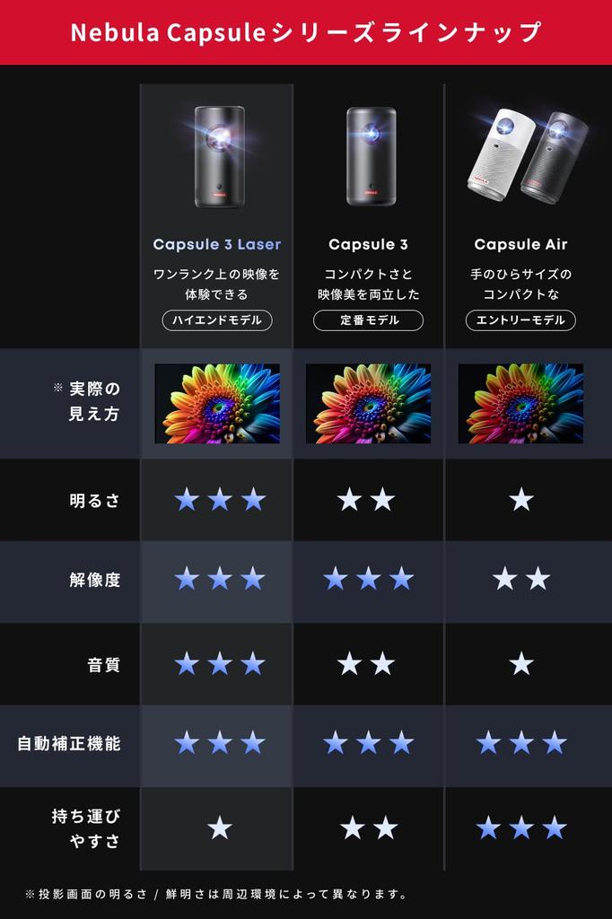 Anker Nebula Capsule 3 Laser Laserový Mobilní Projektor s Google Plný Netflix 300 ANSI Velký Stropní Automatická Korekce Lichoběžníku 8W Anker Nebula Capsule 3