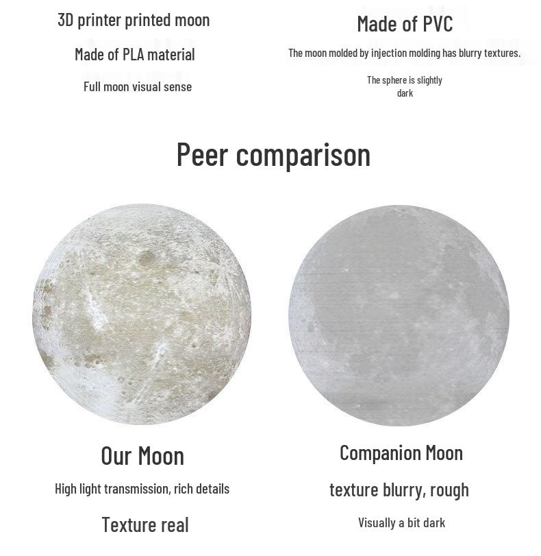 C-shaped 3-inch Magnetic Levitation Moon Lamp - Creative Floating Ornament for Office & Home, Personalizable with Logo