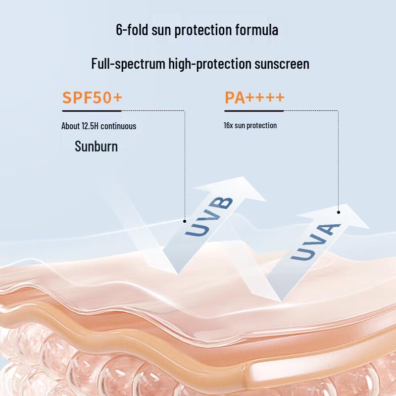 Safeguard Shower Gel & Sunscreen Skincare Set