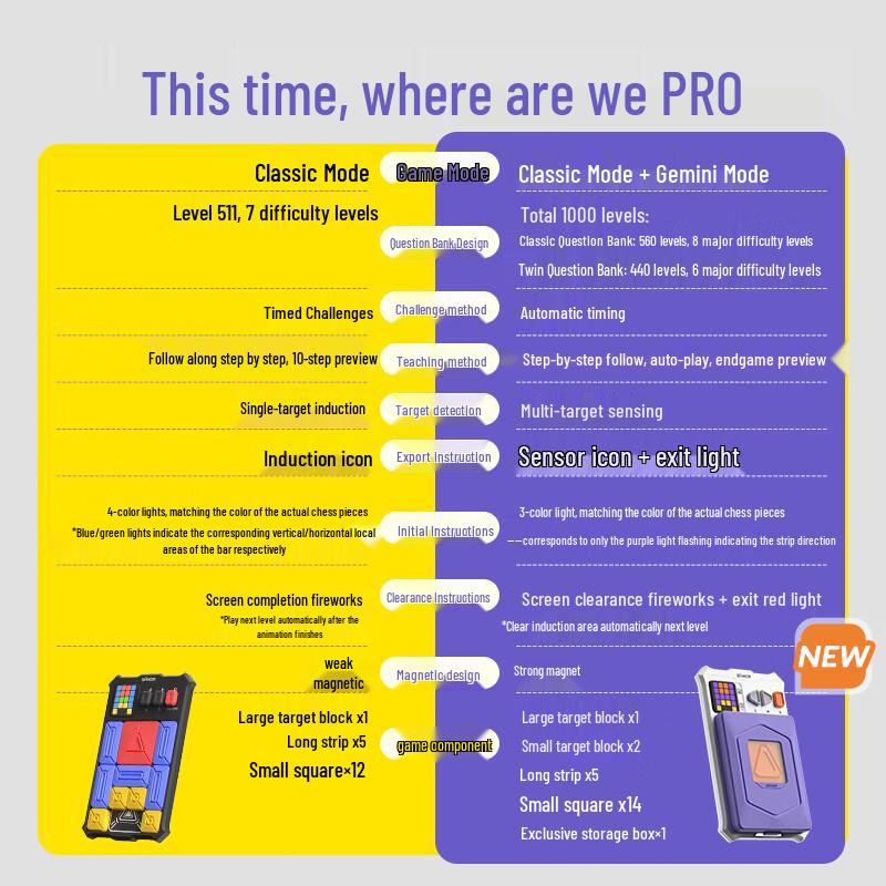 GeeKer Super Huarong Dao PRO Joc Electronic de Puzzle Logic