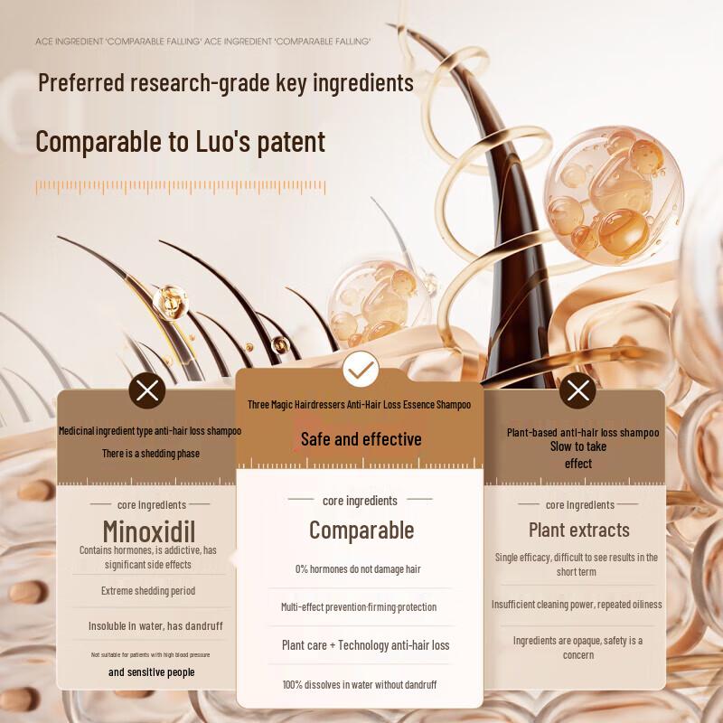 Three Hair Wizards Anti-Hair Loss & Volumizing Shampoo