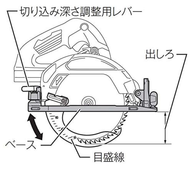 Akumulatorowa piła tarczowa Makita 18V Czarna Średnica tarczy 66mm Akumulator Sprzedawany Oddzielnie HS631DZSB 165mm/Głębokość Ładowarka/Walizka