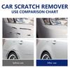 Odstraňovač škrábanců pro vozidla Autolak Exteriér Oprava Škrábance Sprej Bezpečná a snadná aplikace Odstraňovač škrábanců na auto pro nářadí