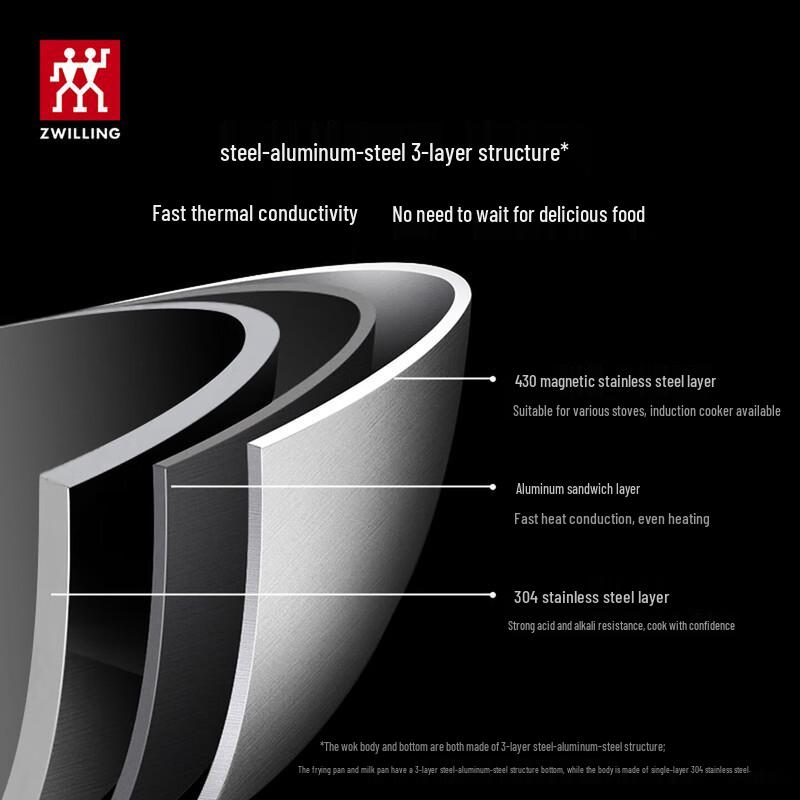 ZWILLING Honeycomb Non-Stick Wok