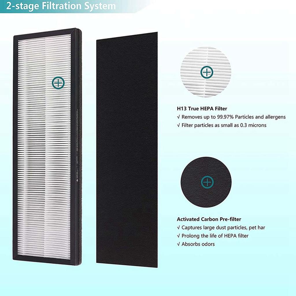 1 Filtro di ricambio NEA-F1 True HEPA + 4 Filtri a carbone attivo NEA-C1, per Eureka NEA120 e Toshiba Smart WiFi CAF-W36USW