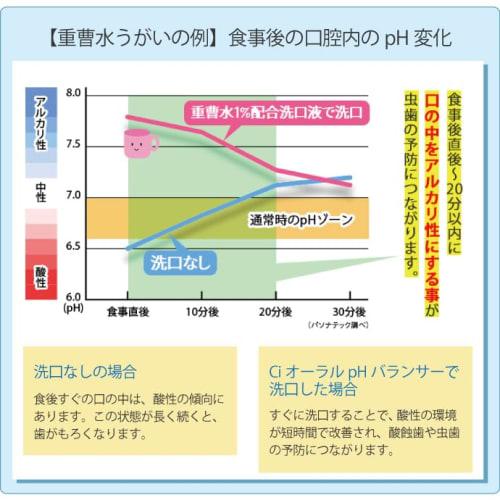 Ci Medical Oral pH Balancer Liquid Toothpaste with Baking Soda and CPC, 960ml