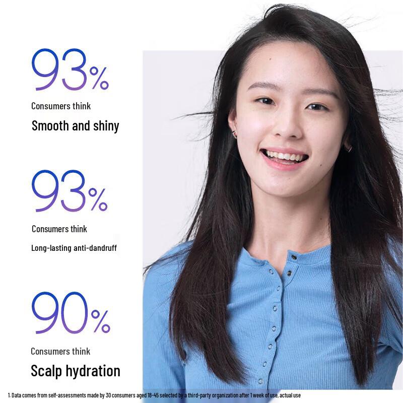 Head & Shoulders Hydrating Anti-Dandruff Shampoo