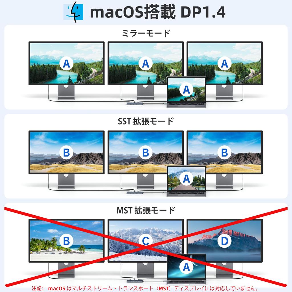 MOKiN USB-C Docking Station 3-Screen Output Triple Monitor Support HDMI X2 4K Compatible DisplayPort LAN 100W PD Charging USB A/C 3.0 Port Multi-Hub T