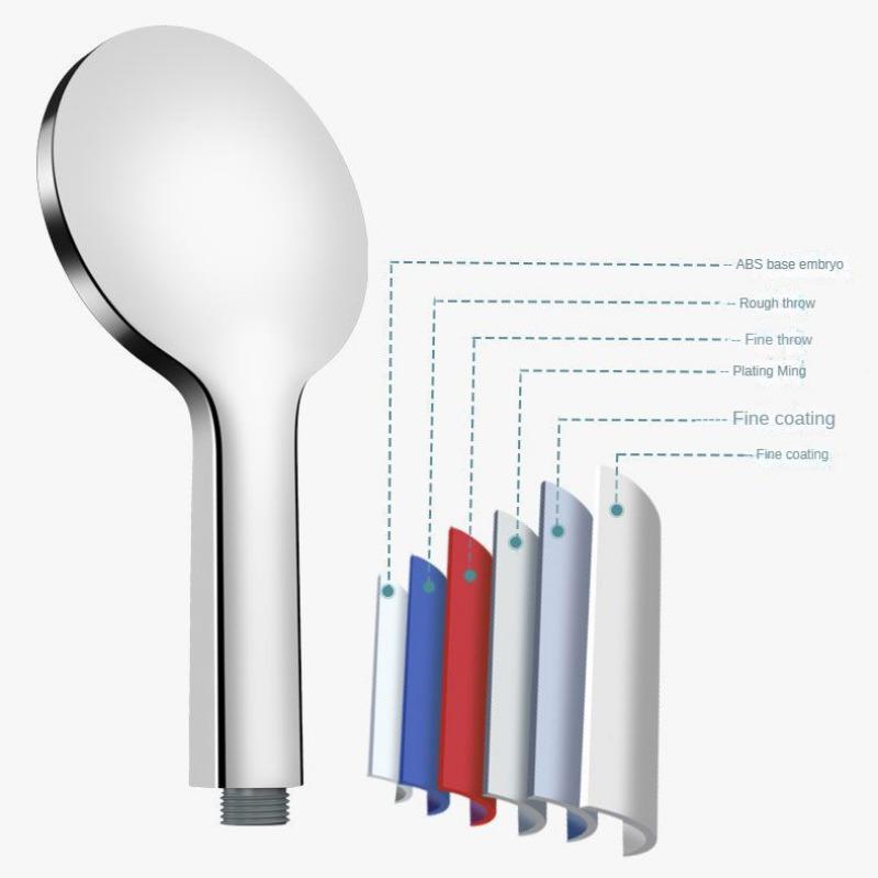 Großer Paneel-Duschkopf Unterdruck Fünfstufig Verstellbar Dusche Badezimmer Regenduschkopf Badezimmer Duschzubehör