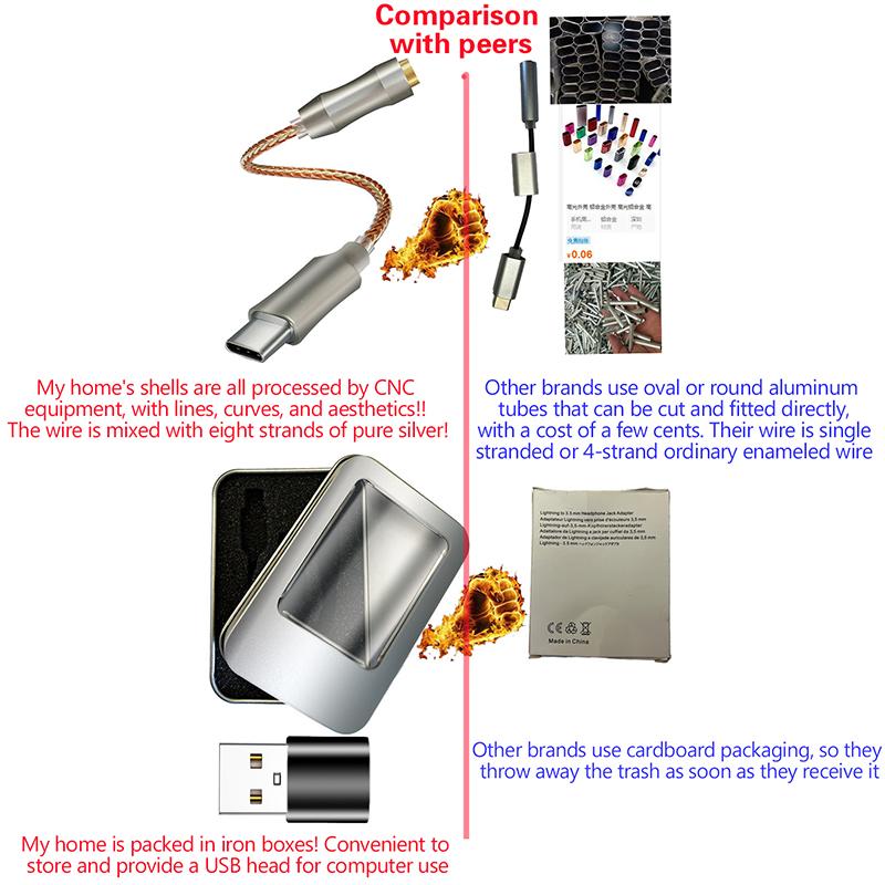 Earphone Amplifier Type C To 3.5Mm Usb C Audio Decoder Amp Adapter Cb1200Au Chip Sound Card Digital Decoder For Android