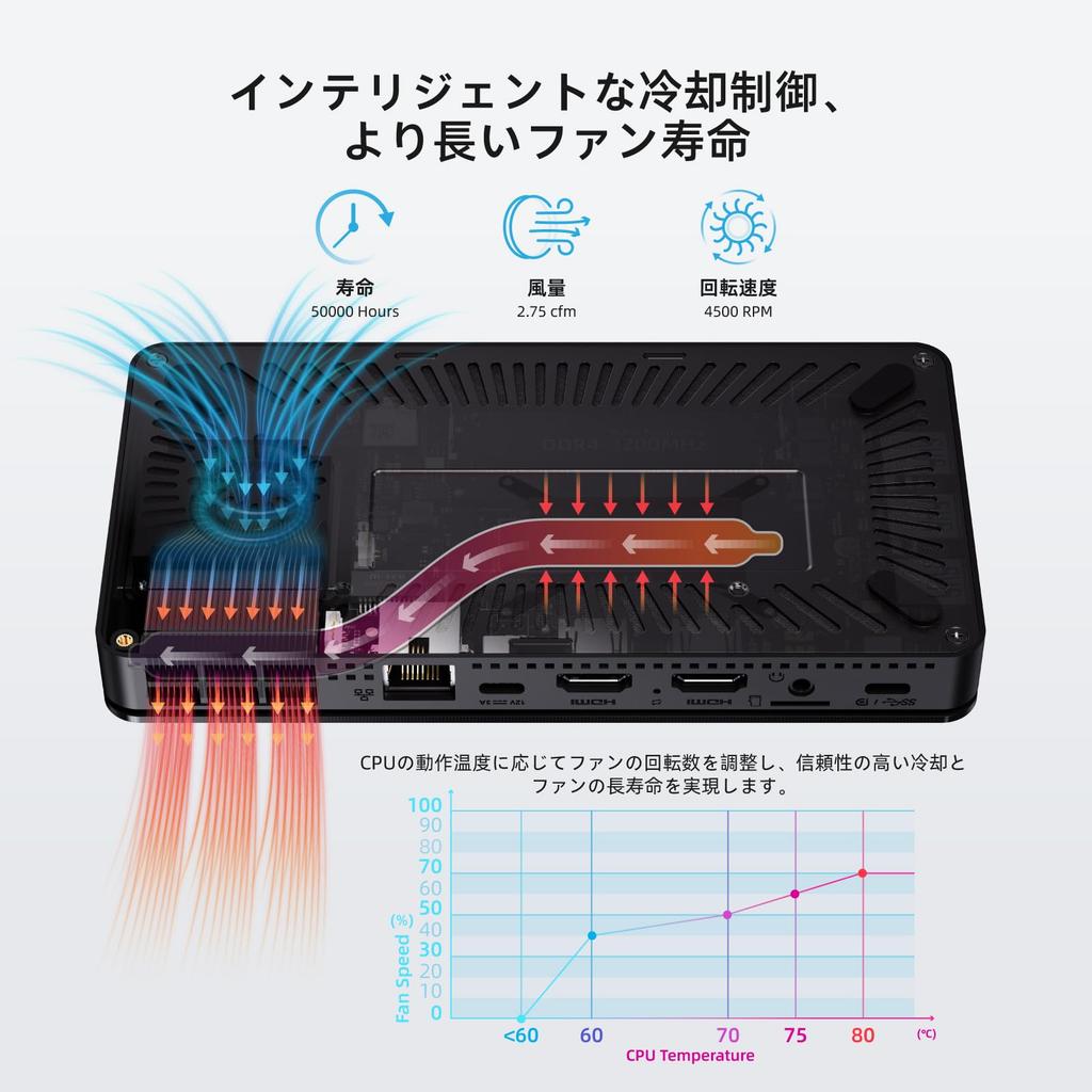 HiMeLE Mini PC Overclock4C N300 Model Red Dot Design Award Winning Mini Desktop Computer with Dual HDMI Output and for and Home Use (32GB Memory/512GB
