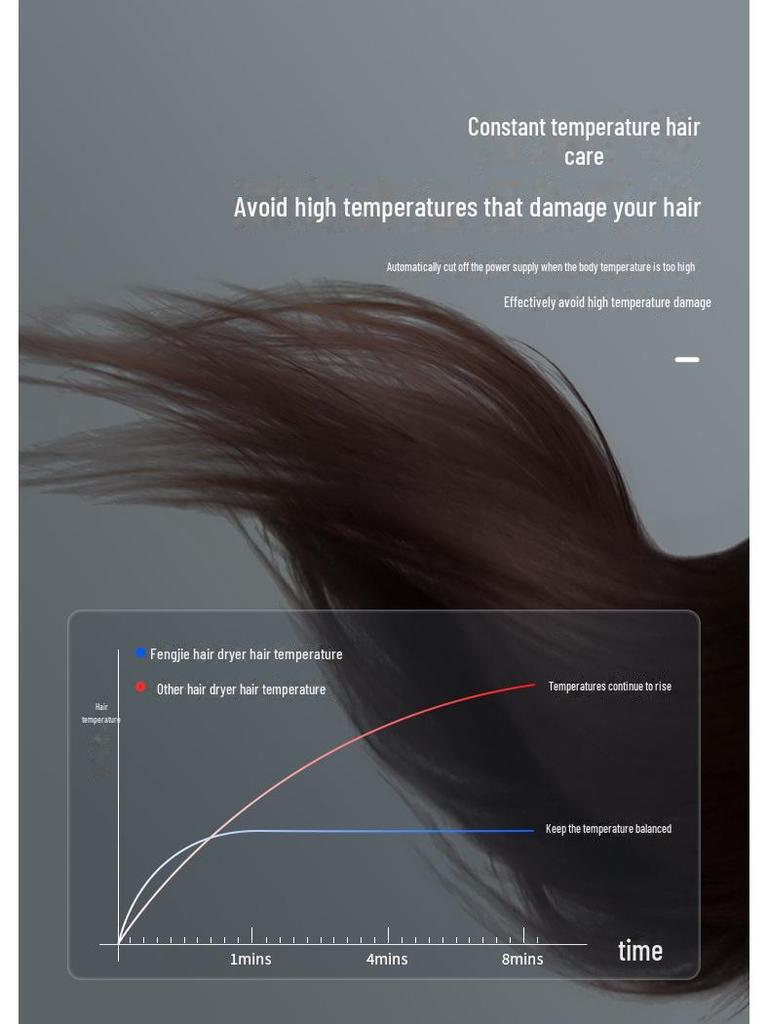 Fengjie Wall-Mounted Hotel Bathroom Hair Dryer - Punch-Free, Suitable for Home and Hotel Use