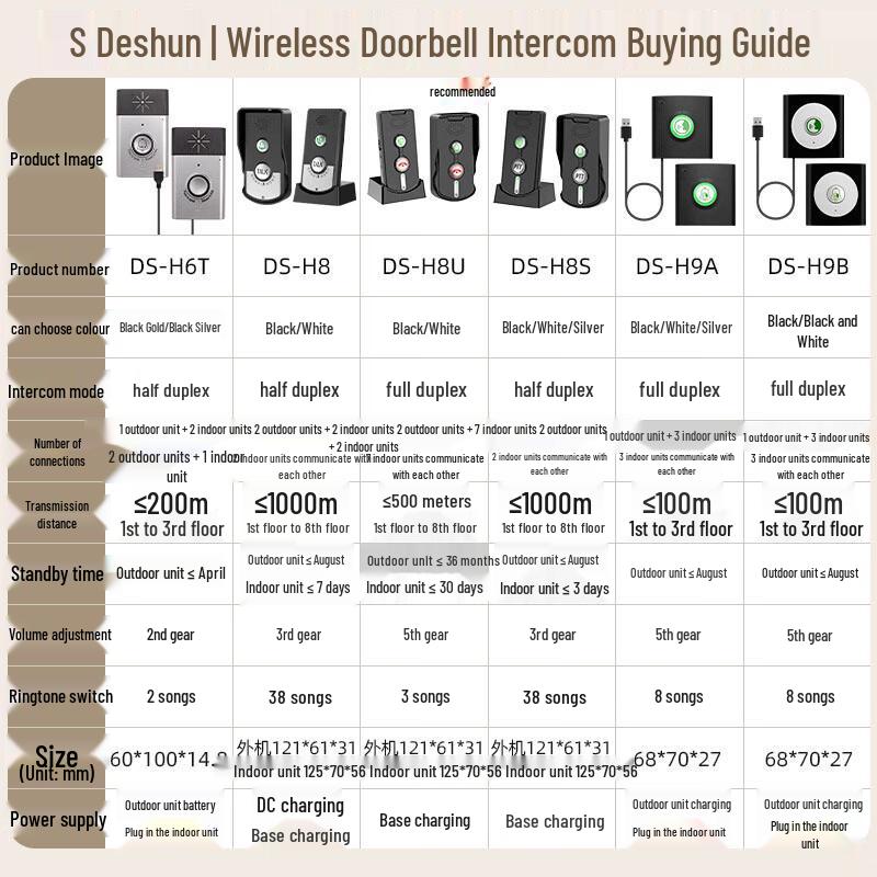 DESHUN H9B Wireless Voice Intercom Doorbell System