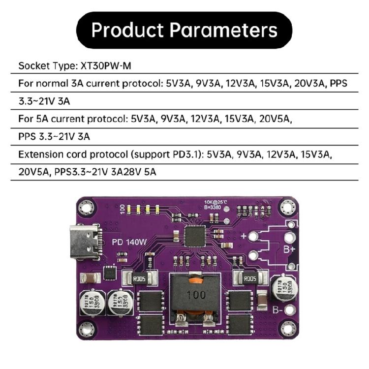 Intelligent 140W PD3.1 Charging System with Auto Current Regulation for Multiple Devices