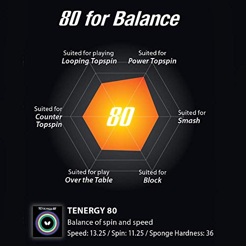 Butterfly Tenergy 80 Table Tennis Rubber, 05930, Black, Extra Thick