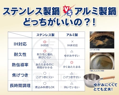 Yoshifuji Kogei 18cm Yukihira Kochtopf mit Dampfeinsatz, Induktions- und Gasherd geeignet, Edelstahl mit gehärtetem Glasdeckel, Dampfeinsatz enthalten, Zweiseitig