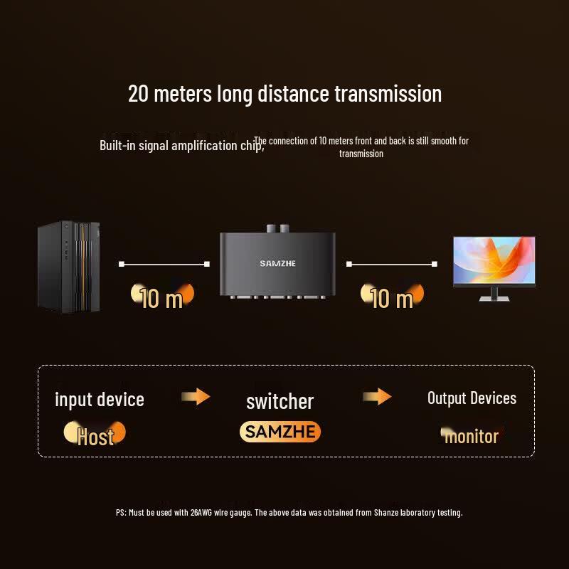 SAMZHE 2-Port VGA KVM Switch