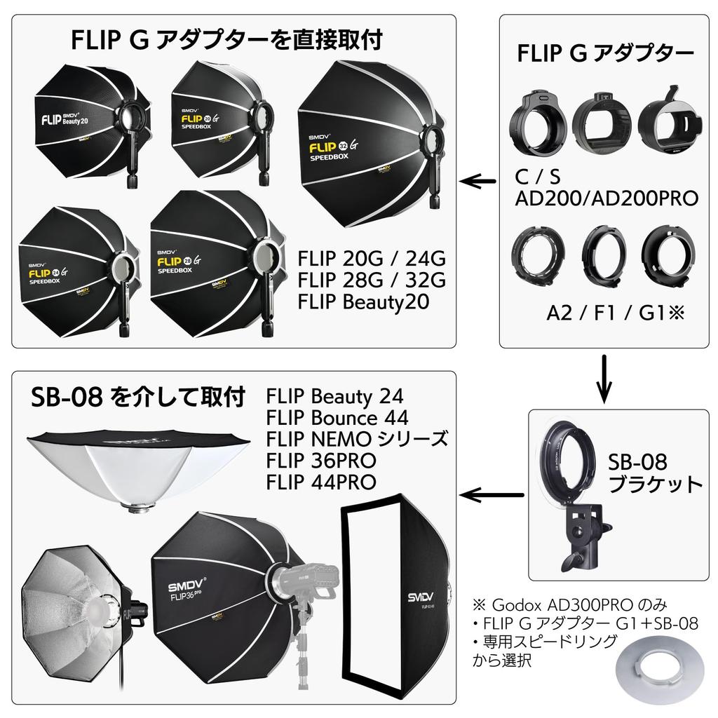 SMDV Softbox FLIP Dedicated Adapter G1 Adapter G1 Type Godox Compatible ADPG1 AD300PRO/ML60