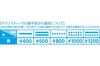 Wave Hobby Tool Series Thin File Stick for Plastic SOFT-2 #400 Models, HT-646