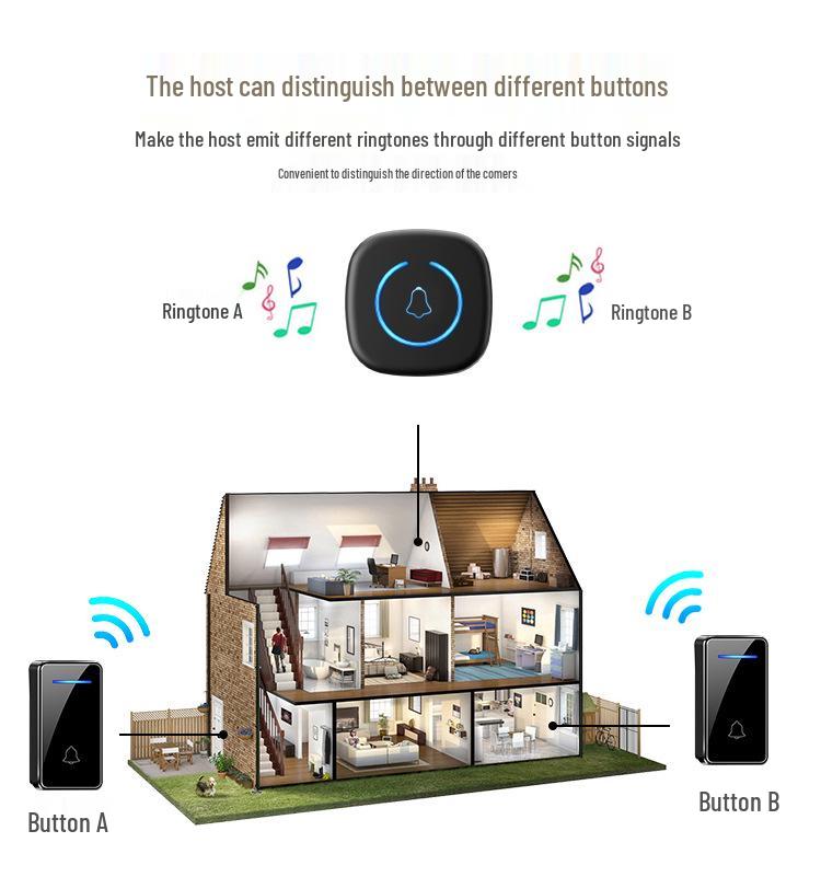 Self-Powered Wireless Waterproof Doorbell, Battery-Free and Wire-Free, for US/EU/UK Standards.