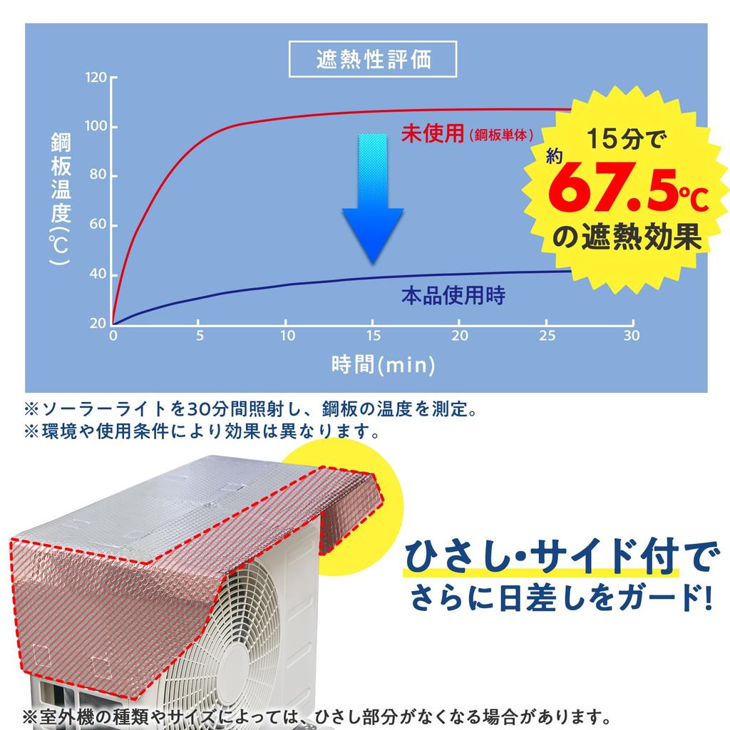 Comolife Air Conditioner Outdoor Unit Heat Shield Magnetic Air Conditioner Outdoor Unit Heat Sunshade Sheet, Type, Cover, Shield,