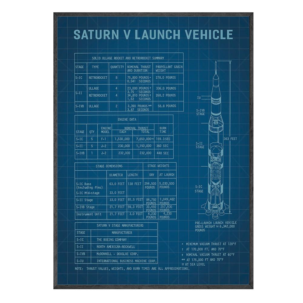 Saturn V Apollo Rakete NASA Weltraumforschung Patent Diagramm Blaupause Büro Poster Wand Kunst Leinwand Druck für Home Office Deco