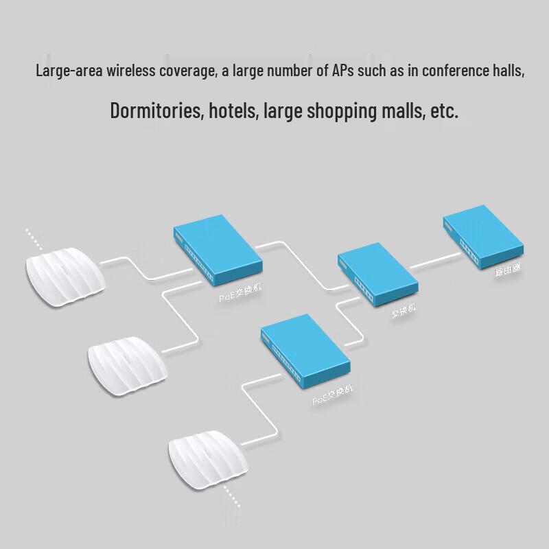 TP-LINK 450M Enterprise Ceiling-Mount Wireless AP Router (CN version)