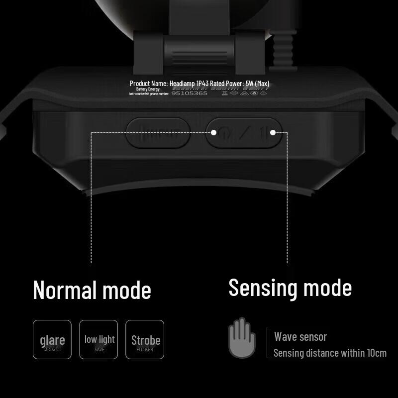 SupFire HL12 Rechargeable LED Headlamp