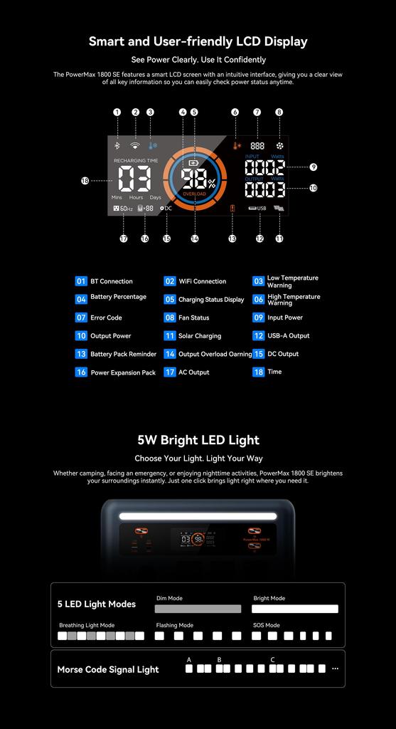 OSCAL PowerMax 1800SE 1800W Portable Power Station,1024Wh LiFePO4 Battery Solar Generator,10 Output Ports, 1.5 Hours Fast Charging