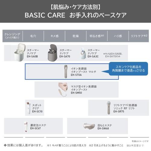 Panasonic Ion Facial Device Ion Boost Multi Cordless Gold Tone EH-ST0A-N