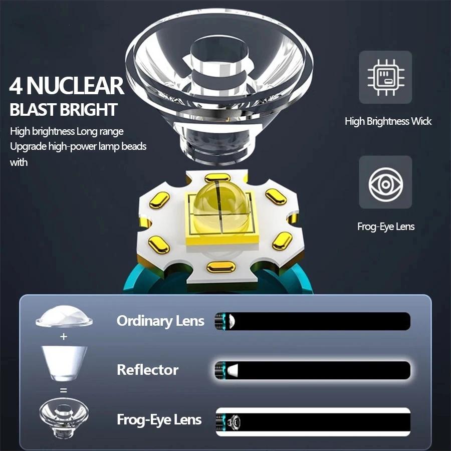 Ultra Strong LED Flashlight USB Rechargeable Tail Magnet Repair Work Light Waterproof Outdoor Camping Fishing Lighting Lantern