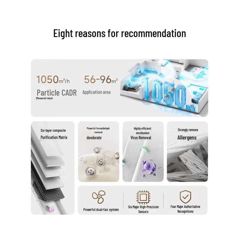 Xiaomi Mijia Air Purifier 5 Pro