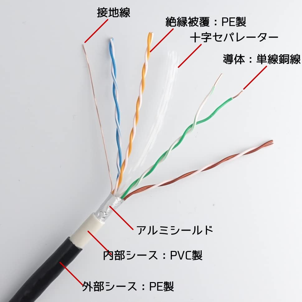 KC SECURITY 30m Outdoor LAN Cable, CAT6A (Black), Durable (Category 6A), PE (Polyethylene), Double-Coated, STP Shielded, Reliable Japanese Brand, UV,
