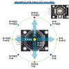 Youmile 6pcs Joystick Module XY Joystick Module PS2 Module Game Joystick Control Lever Sensor XY Joystick Breakout Module with DuPont Cable for