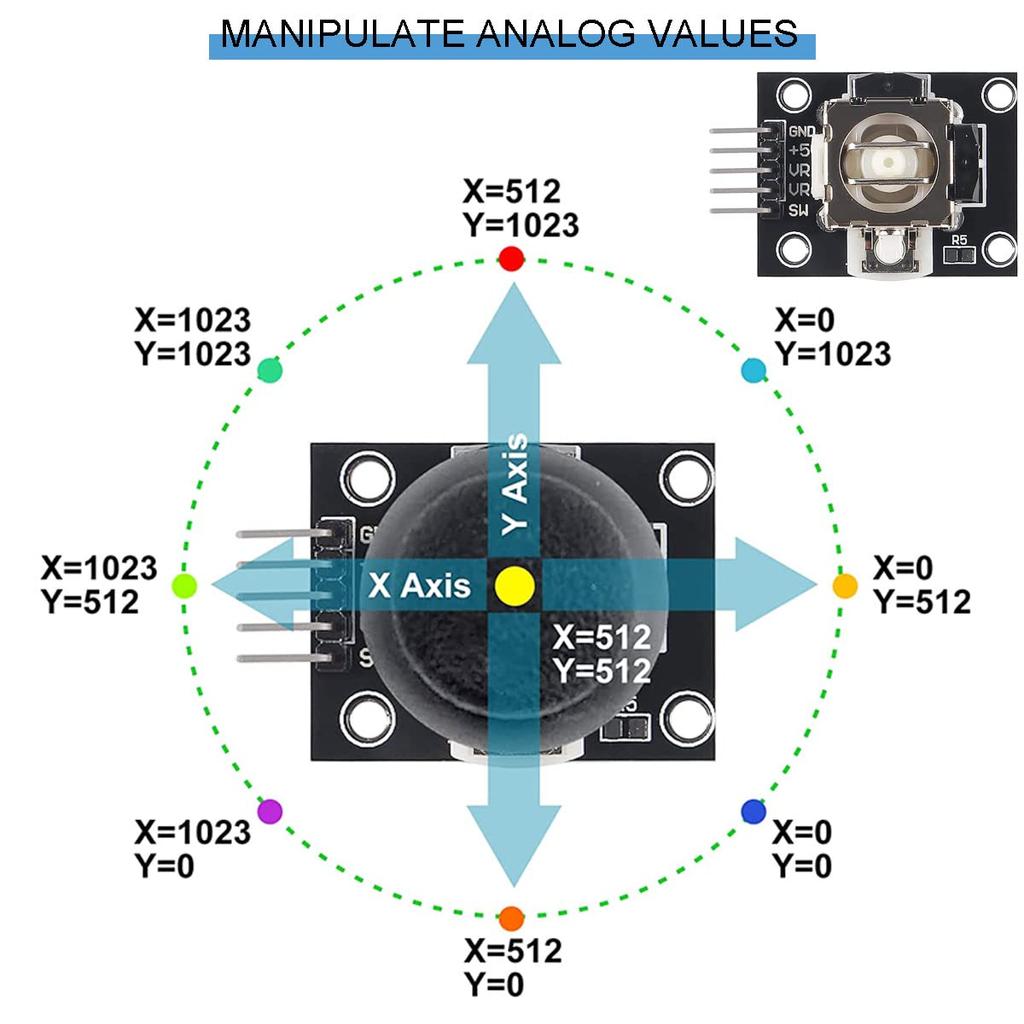 Youmile 6pcs Joystick Module XY Joystick Module PS2 Module Game Joystick Control Lever Sensor XY Joystick Breakout Module with DuPont Cable for