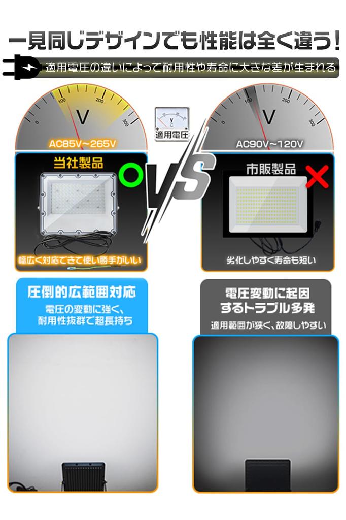 HIKARI LED Flutlichtstrahler, 100W, Arbeitsleuchte, 19600lm, 144-Chip LEDs, Außenbereich, IP67 Wasserdicht, Tageslichtweiß, 6500K, Ultradünn, 85-265V, Energiesparend,