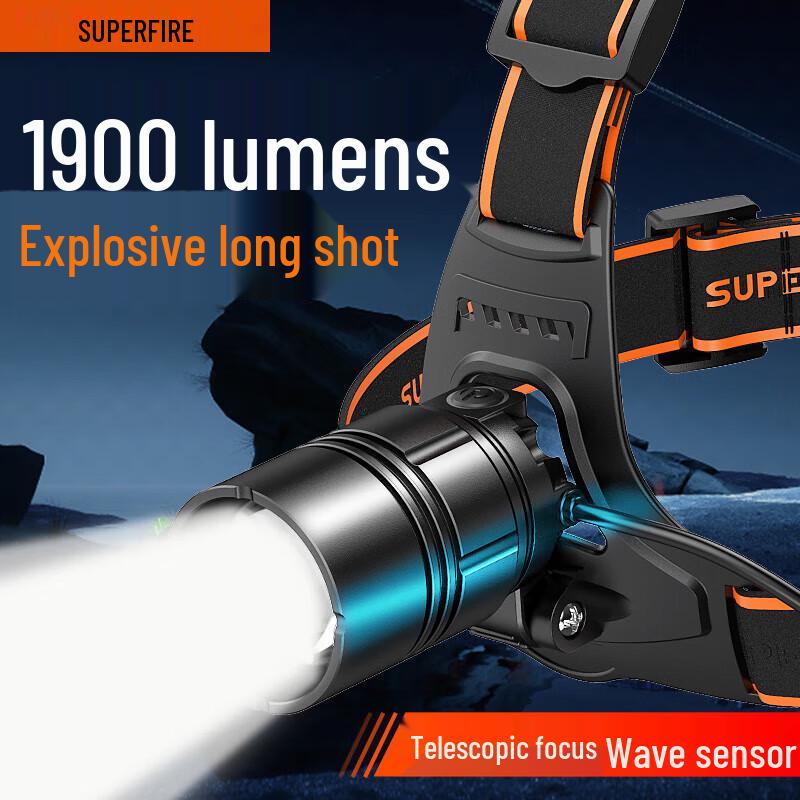 

Shenhuo HL08-A High-Power Zoomable LED Headlamp