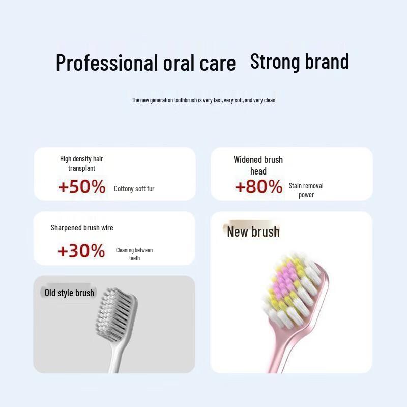 Paul Frank Feather-Soft Wide-Head Toothbrushes (6-Pack)