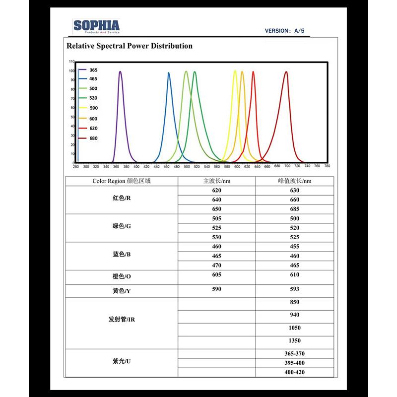 Multifunksjonell Lysrekke Skjønnhetsinstrument Husholdnings Ansiktsbleking Foton Hudskjønnhetsinstrument Sminkespeil